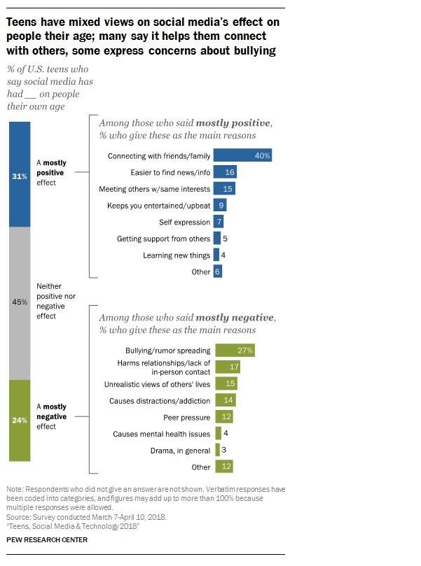 Click to enlarge teens cell phone use