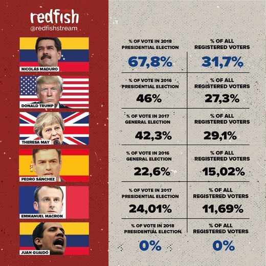 election results venezuela