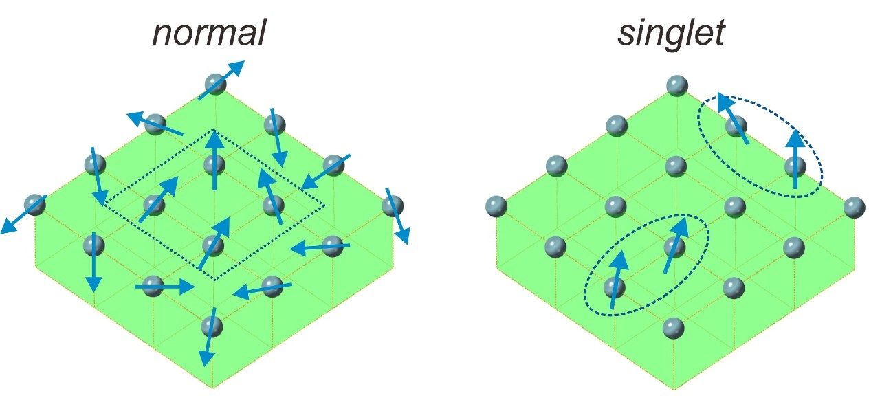 Click to enlarge New Tyoe of Magnet