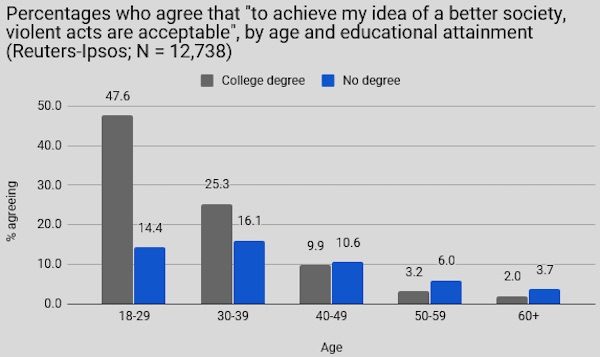 student radicals