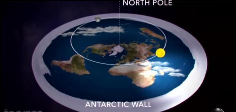 flat earth sun