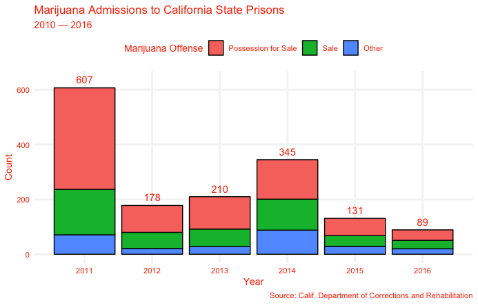 marijuana prison