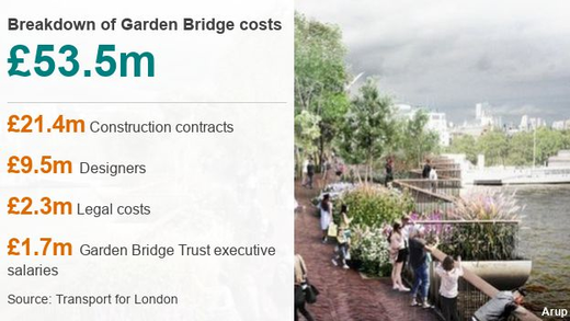 london garden bridge