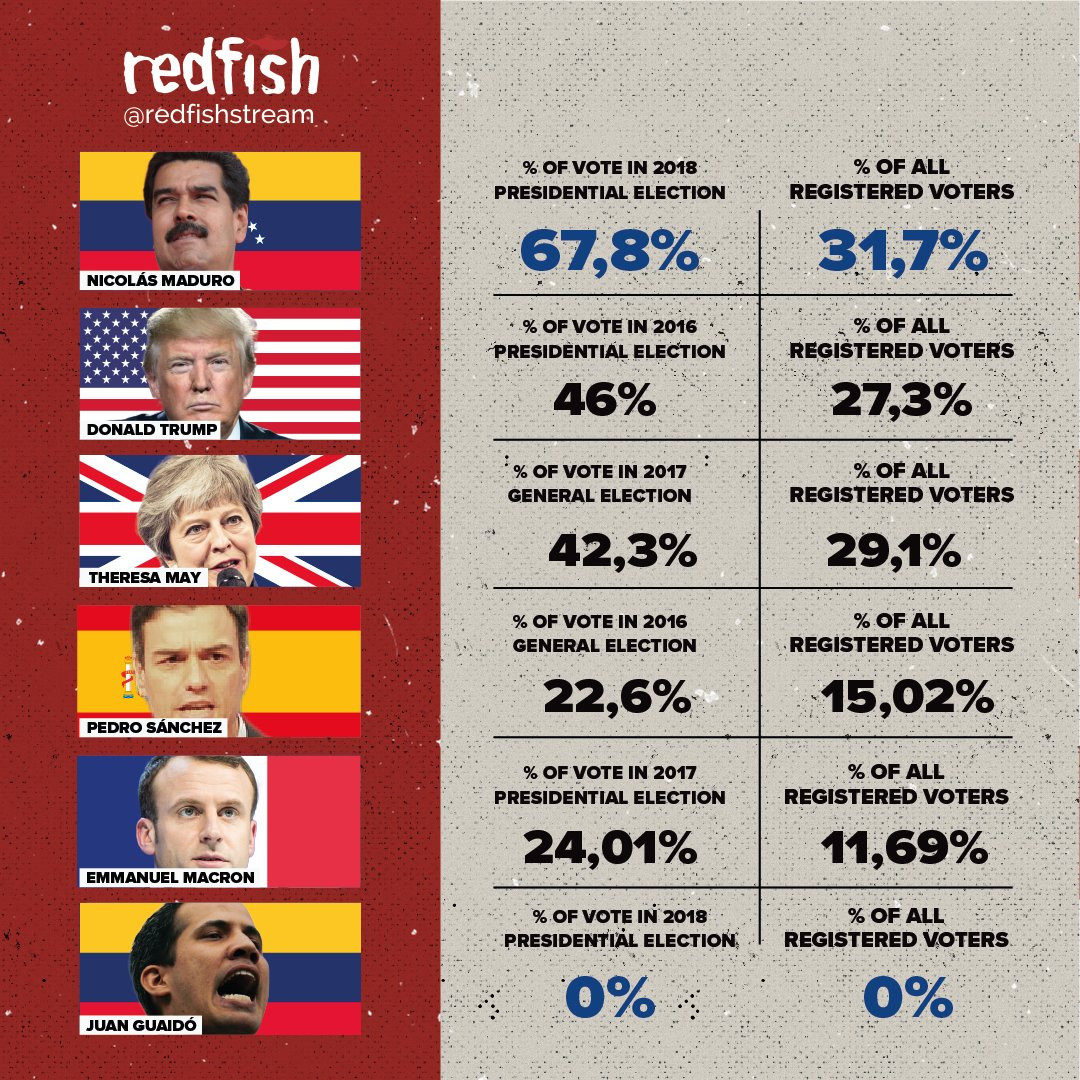 redfish legitimacy chart