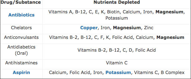 Click to enlarge magnesium