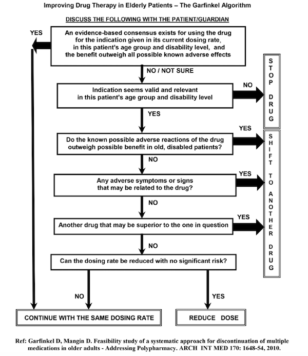 Click to enlarge chart