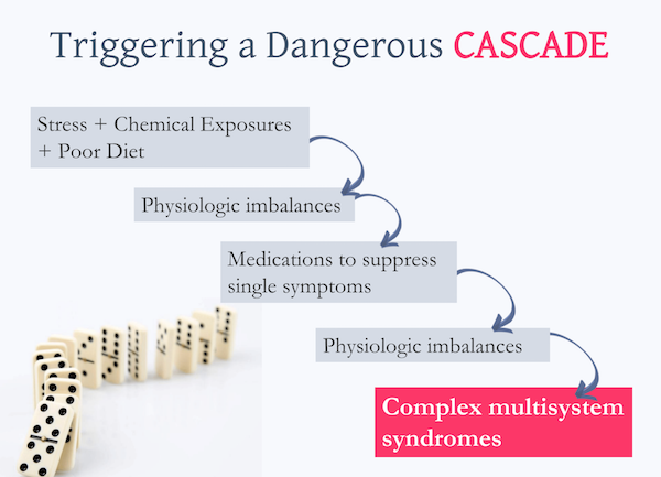Click to enlarge cascade