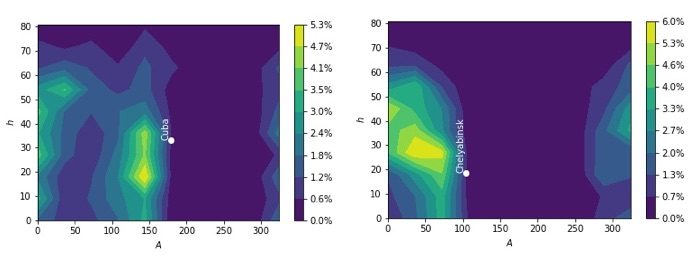 Click to enlarge 2 graphs