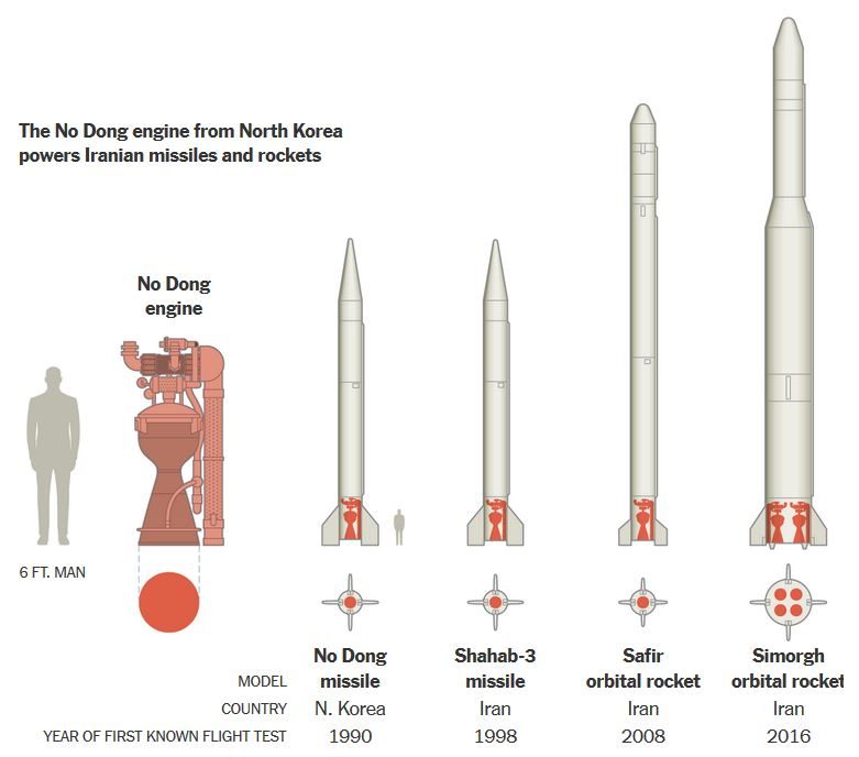 missile components iran