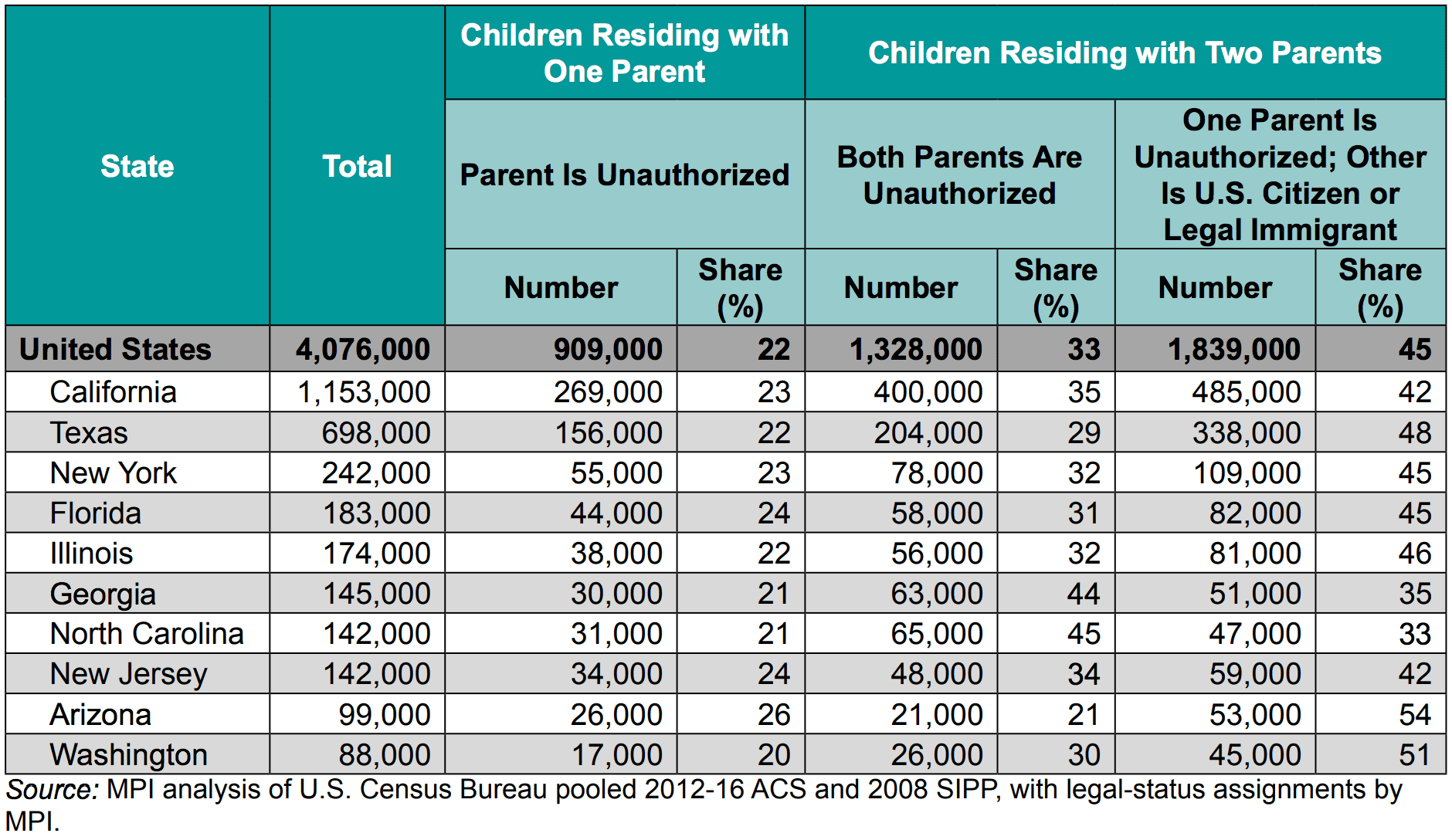 Click to enlarge anchor babies