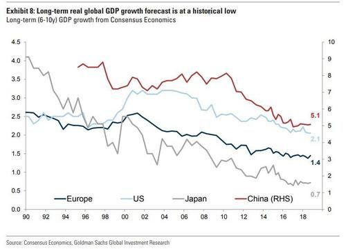 Click to enlarge global economic GDP growth chart graph