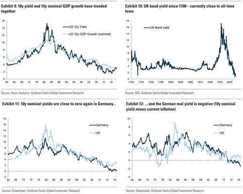 Click to enlarge global economic GDP growth chart graph