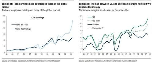 Click to enlarge global economic GDP growth chart graph