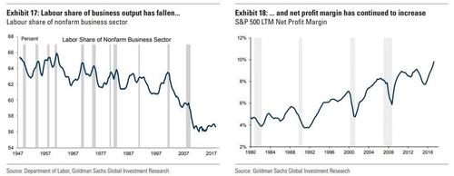Click to enlarge global economic GDP growth chart graph