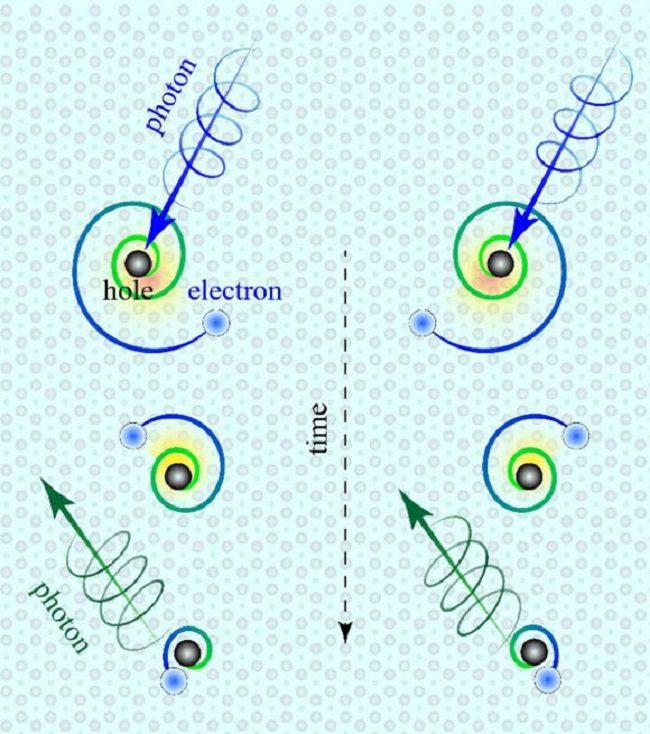 Spiraling Electrons