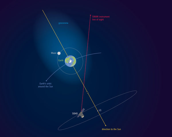 geocorona earth moon