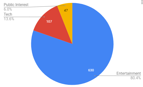 EU directive lobby chart