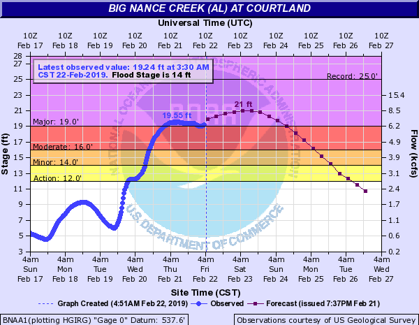 Click to enlarge Big Nance Creek AL at Courtland.