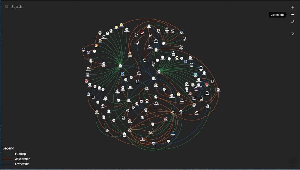 Pierre Omidyar network