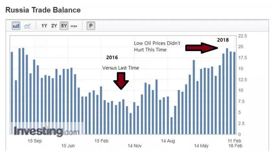Click to enlarge russia trade balance