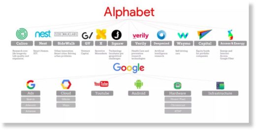 Alphabet