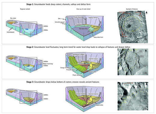 Mars water study 1