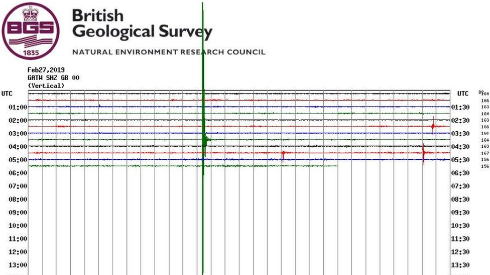 earthquake swarm