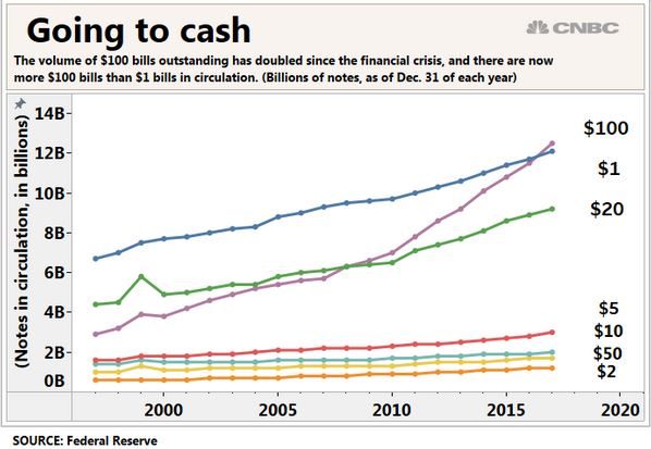 cash chart