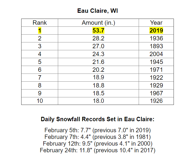 Click to enlarge chart