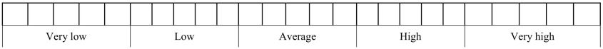 intelligence chart