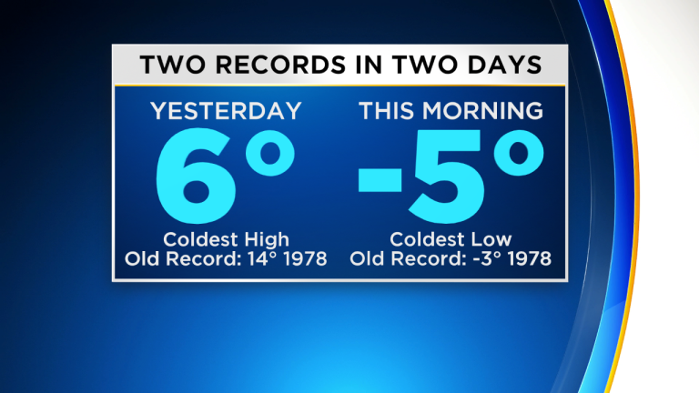 Click to enlarge records
