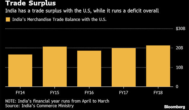 trade surplus