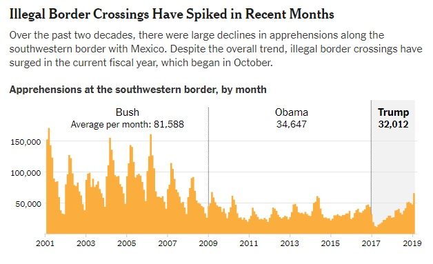 Click to enlarge illegal border crossing