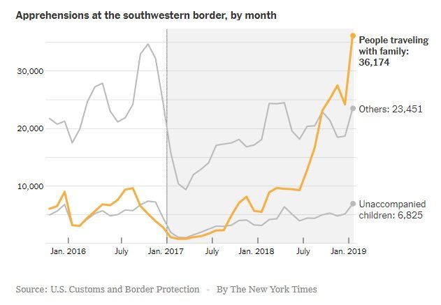 Click to enlarge illegal border