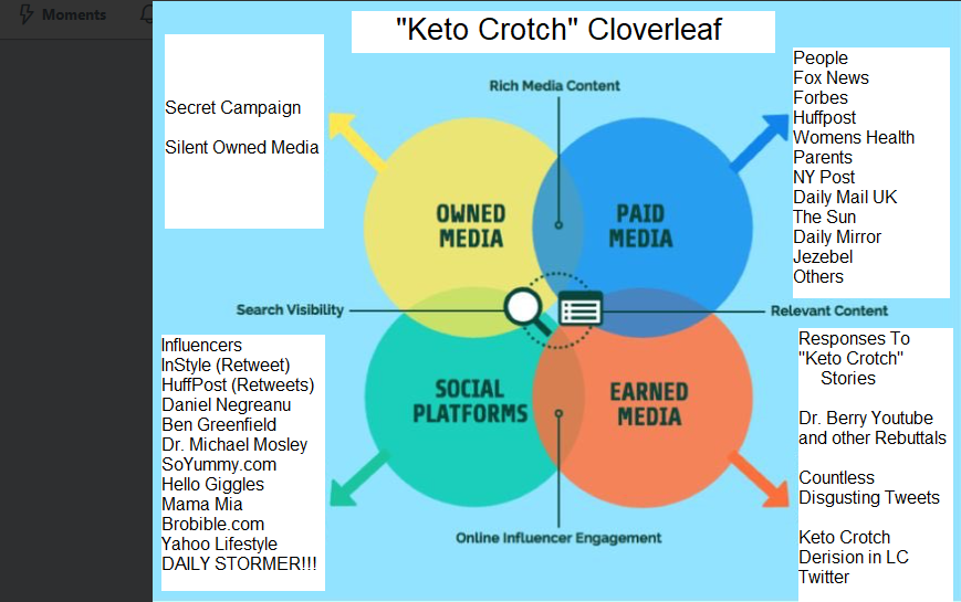 keto crotch cloverleaf