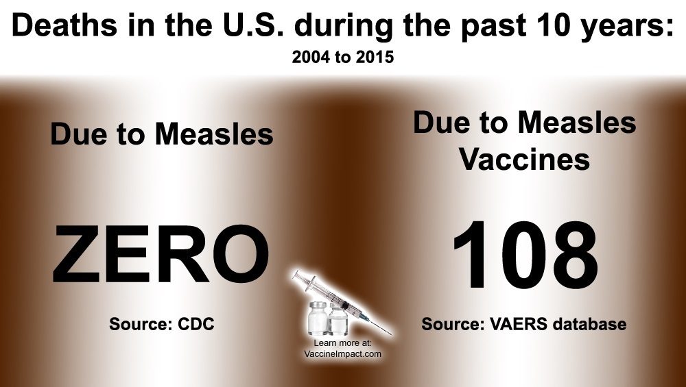 measles deaths