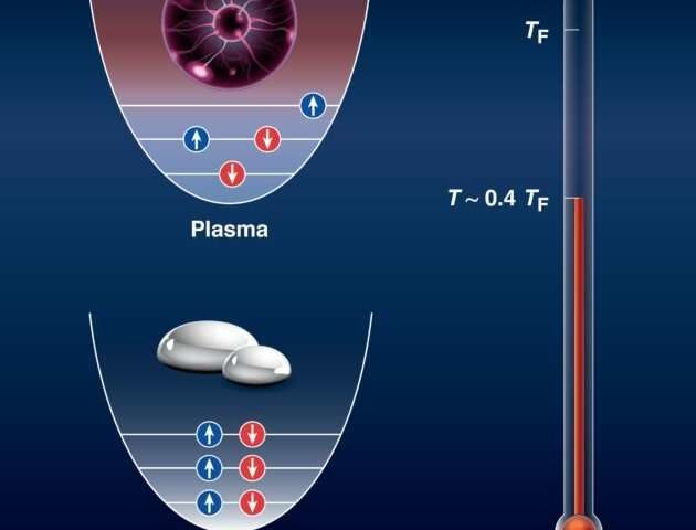 Click to enlarge plasmas