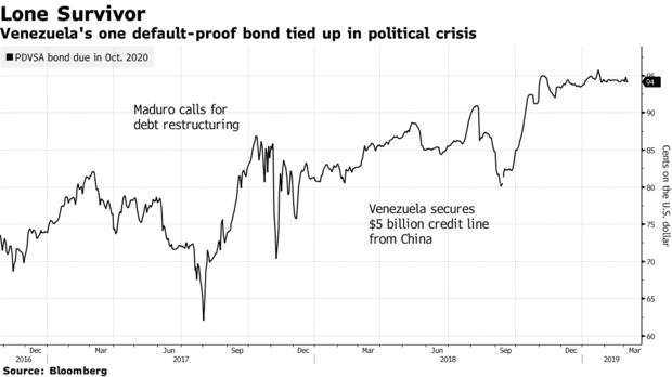 Venezuela bond