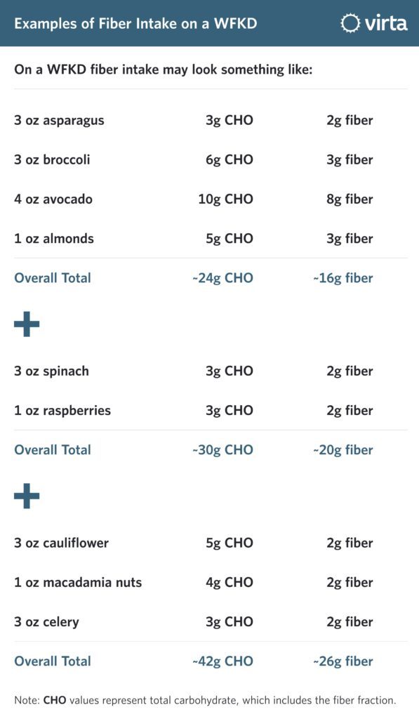 Click to enlarge fiber intake ketogenic