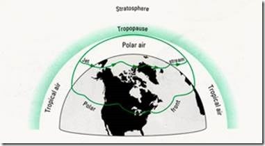 polar air tropical air