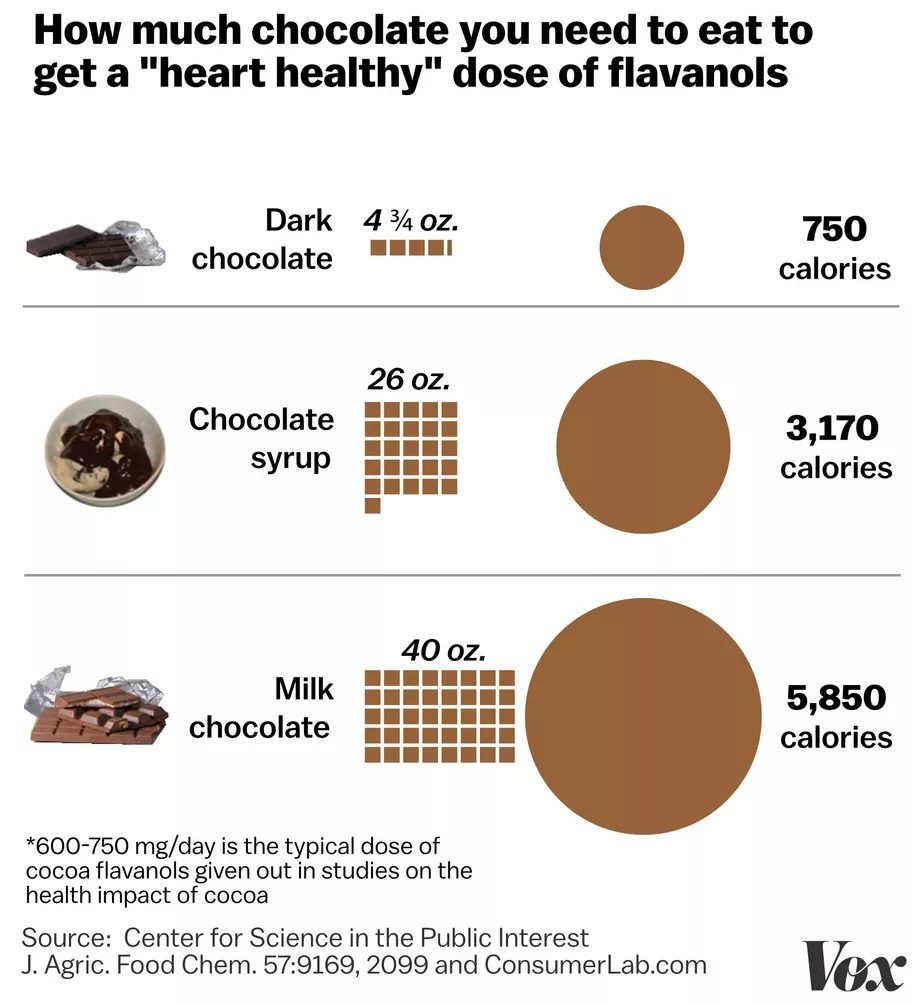 chocolate healthy flavanols