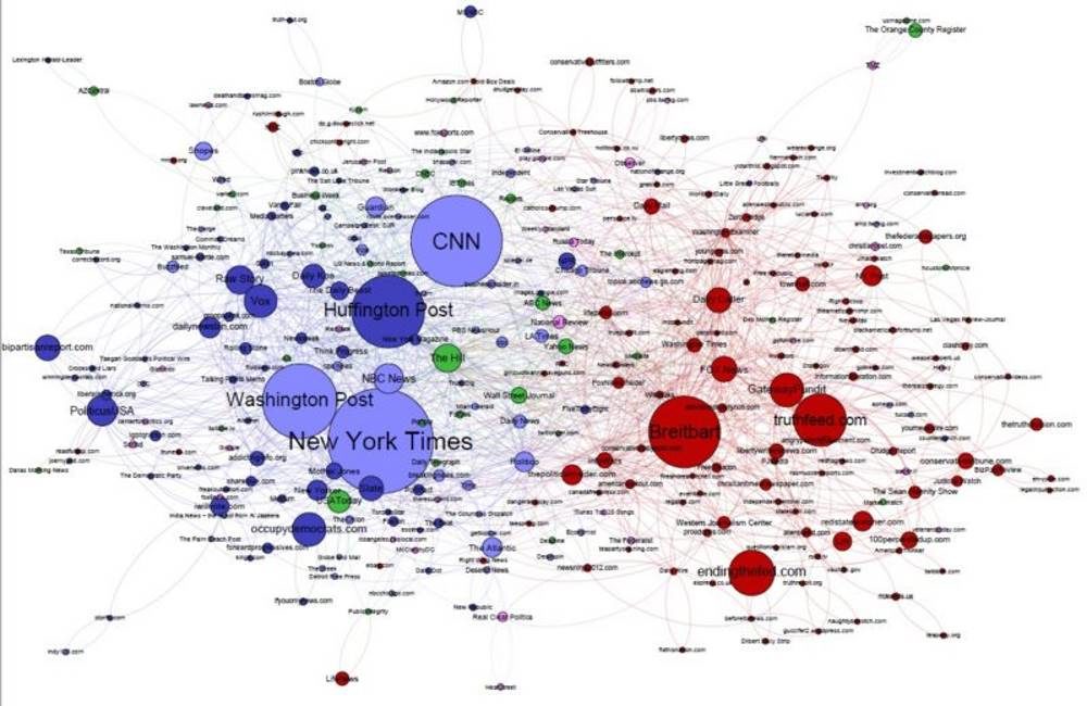 Click to enlarge Facebook influence