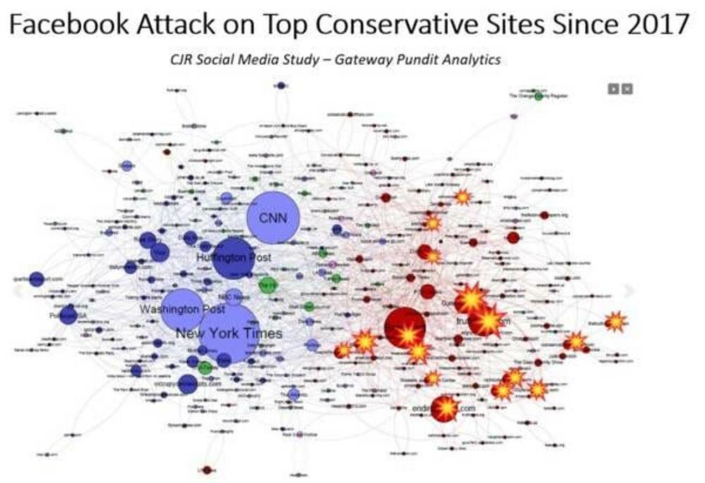 Click to enlarge censor conservative sites facebook