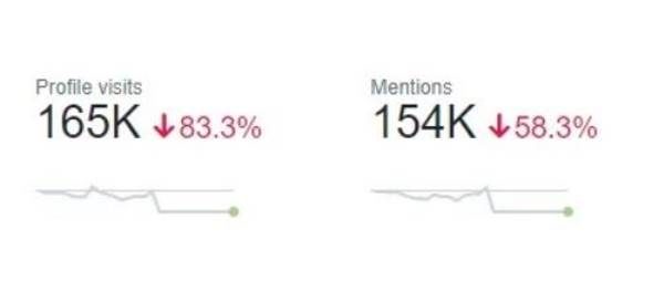 Click to enlarge gateway pundit twitter down analytics