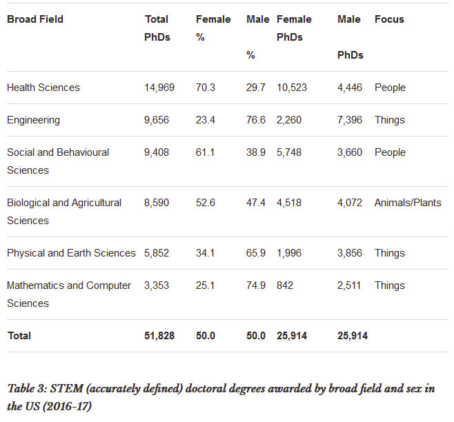 Click to enlarge STEM table 3