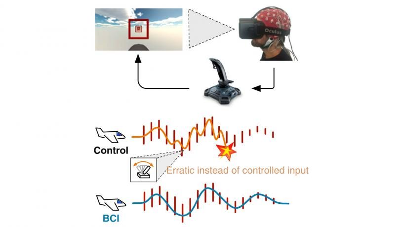Neuro feedback study 1
