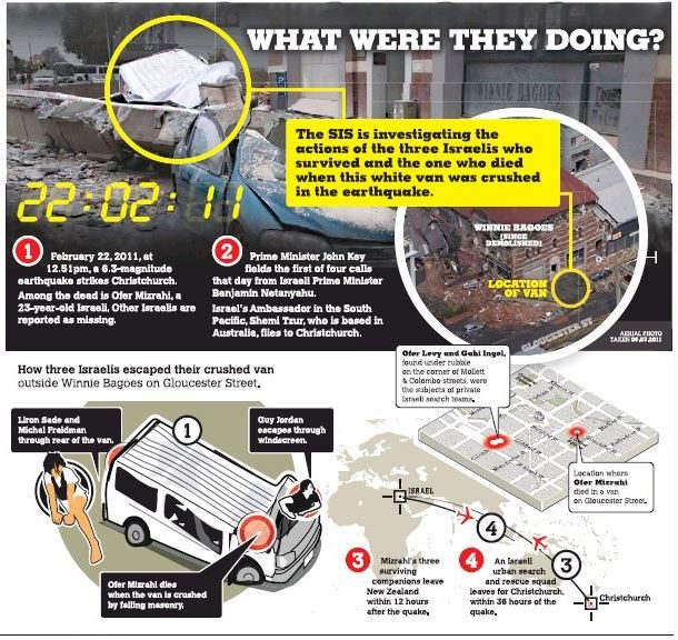 Click to enlarge Mossad Christchurch earthquake