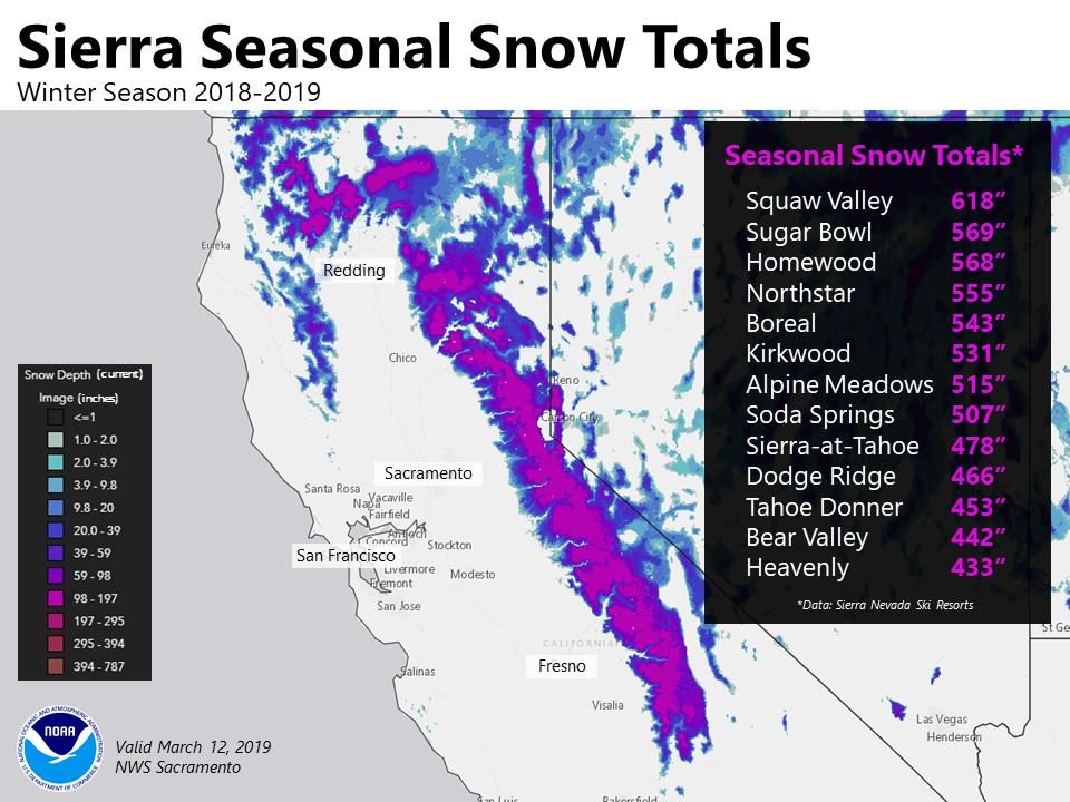 SNOW TOTAL