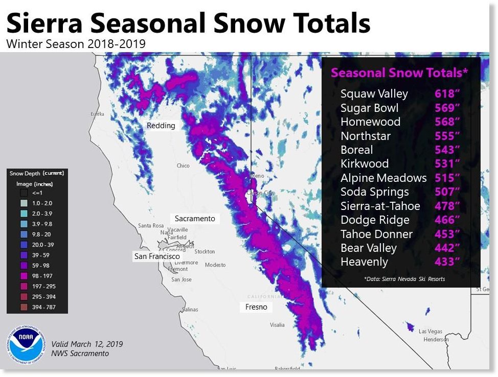 Incredible snow amounts across the Sierra Nevada Earth Changes