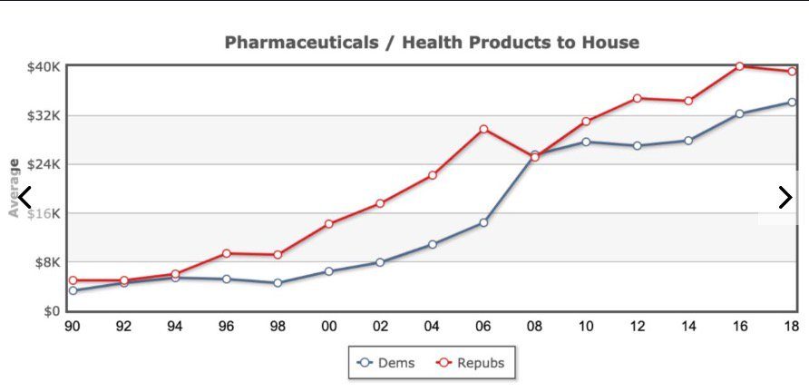 Click to enlarge graph